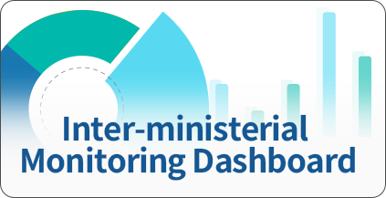 Monitoring Dashboard