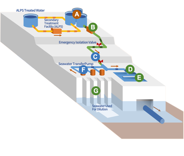 日本含氚廢水排放即時監測
