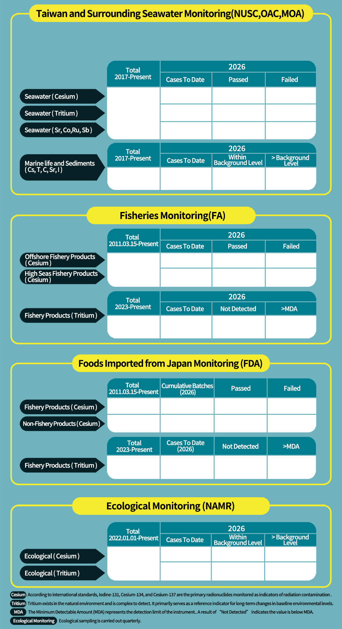 監測儀表板底圖