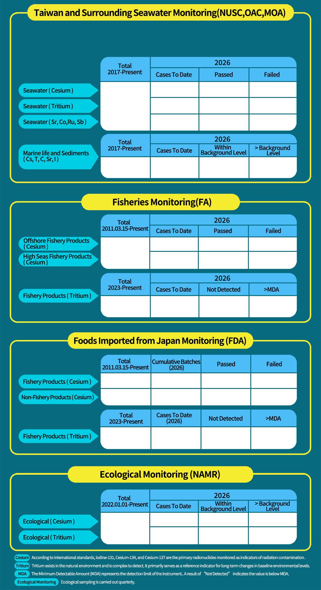 監測儀表板底圖