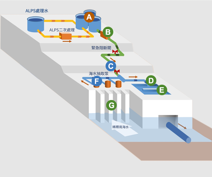日本含氚廢水排放即時監測