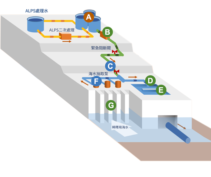 日本含氚廢水排放即時監測