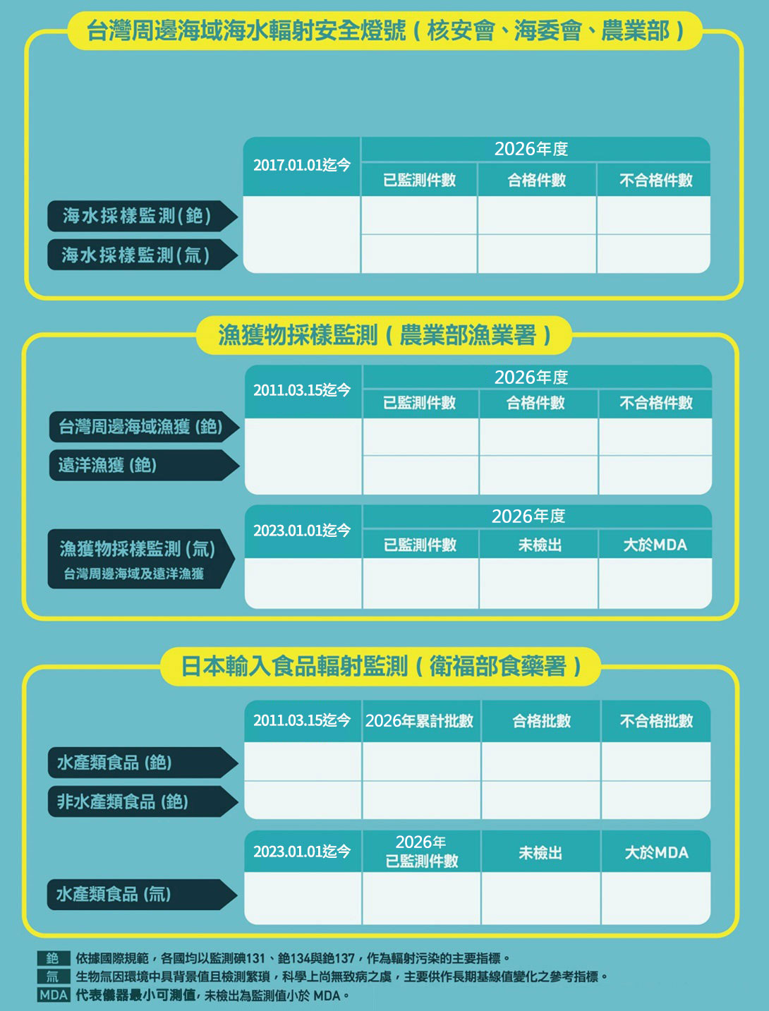 監測儀表板底圖