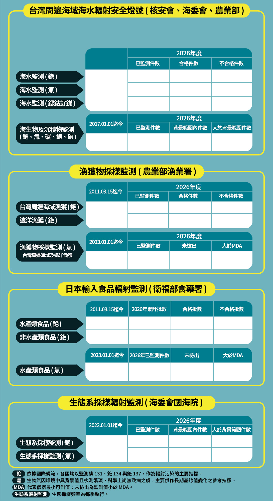 監測儀表板底圖