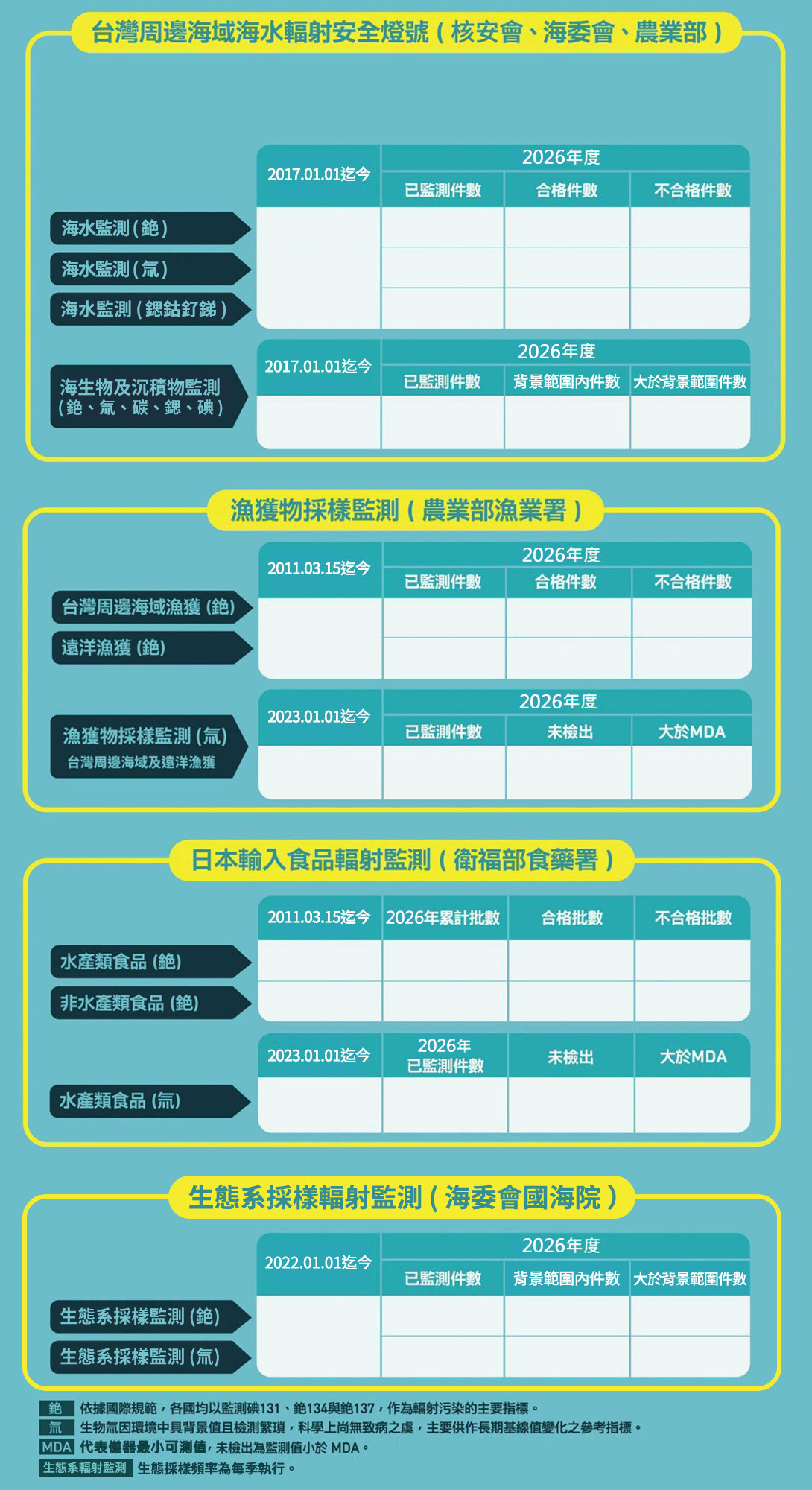 監測儀表板底圖