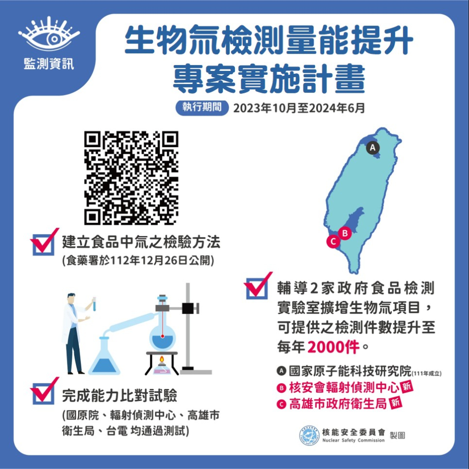 生物氚檢測量能提升專案實施計畫圖片