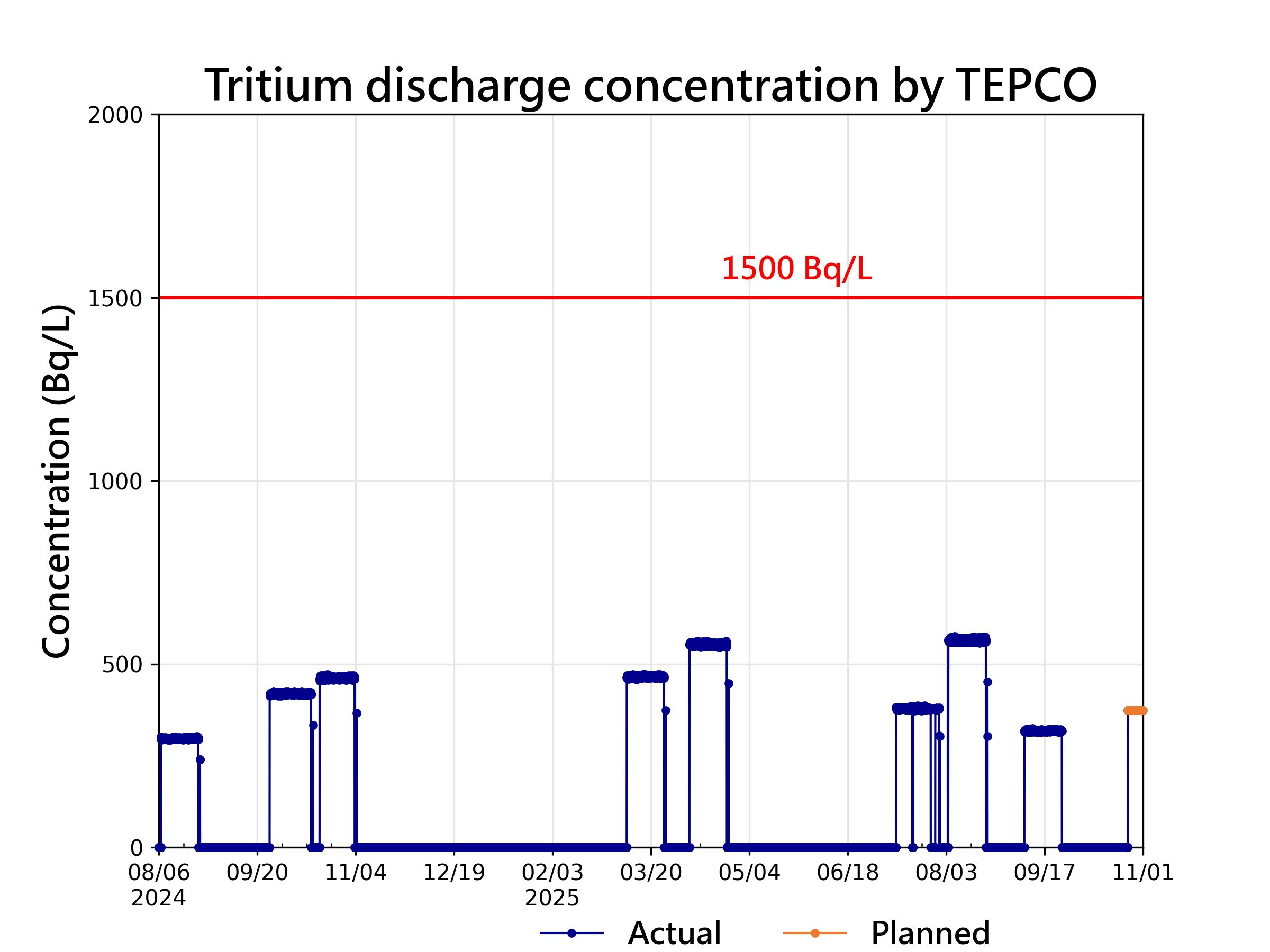 資料更新說明圖 資料更新說明圖