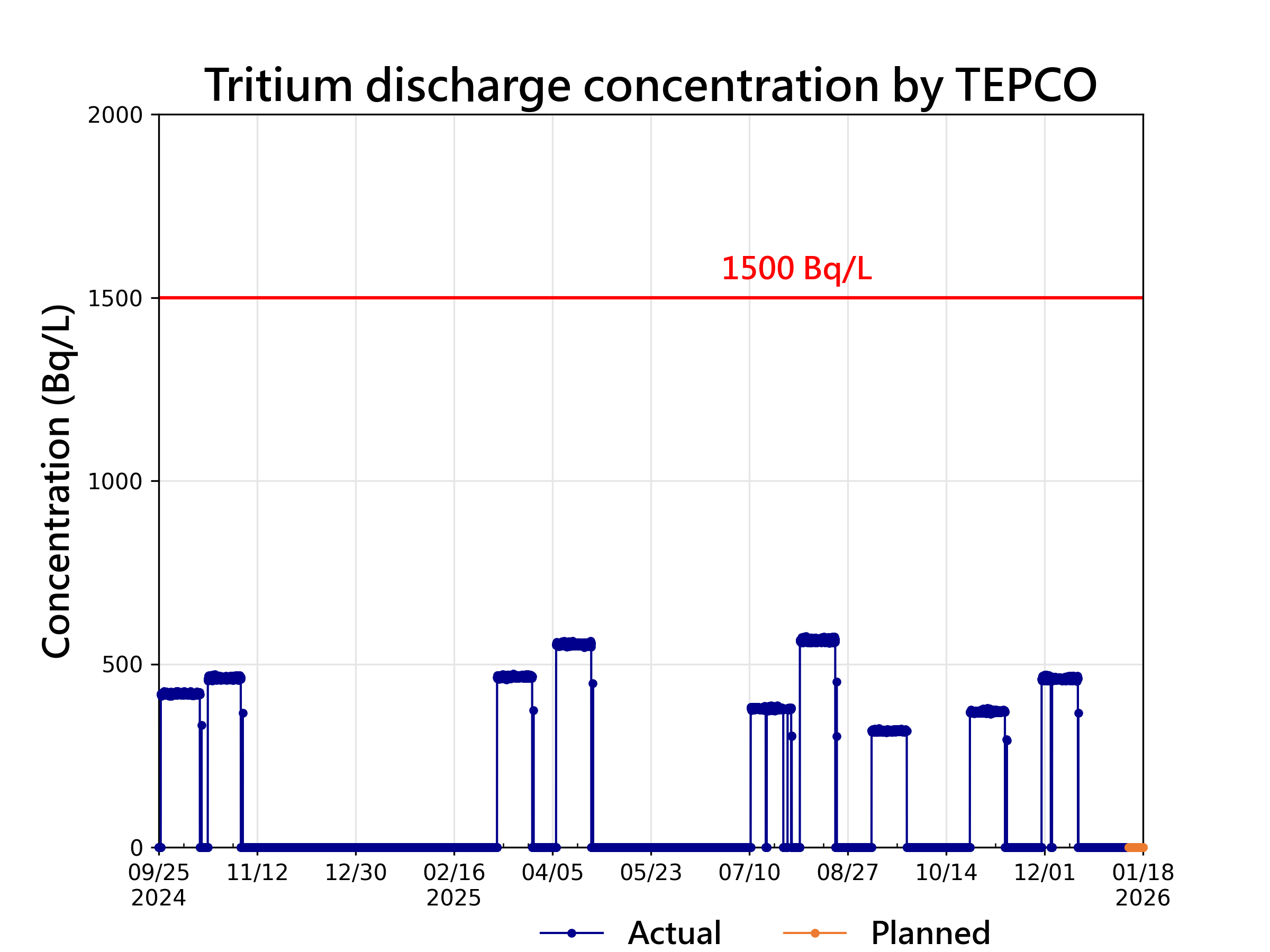 資料更新說明圖