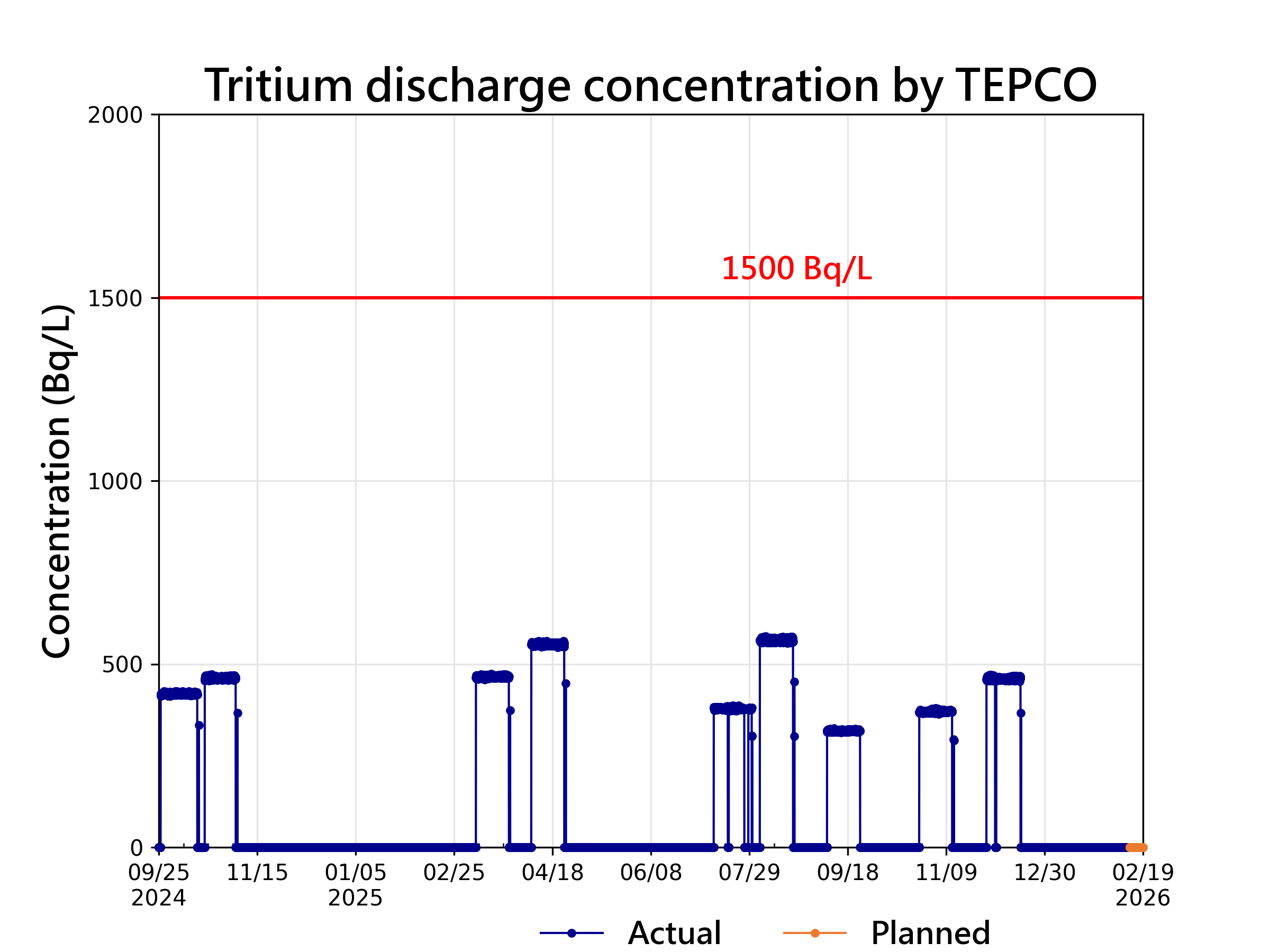 資料更新說明圖