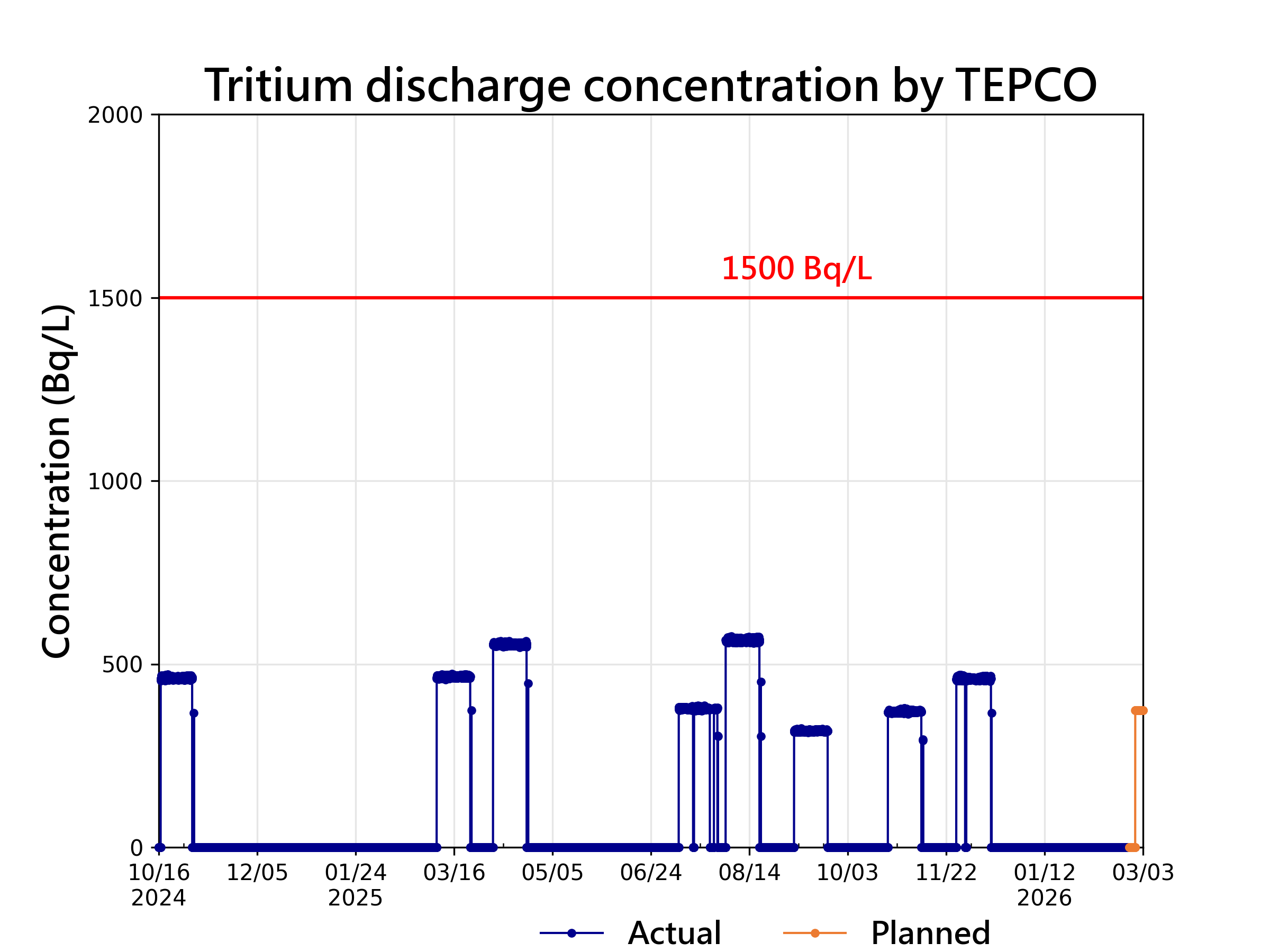資料更新說明圖