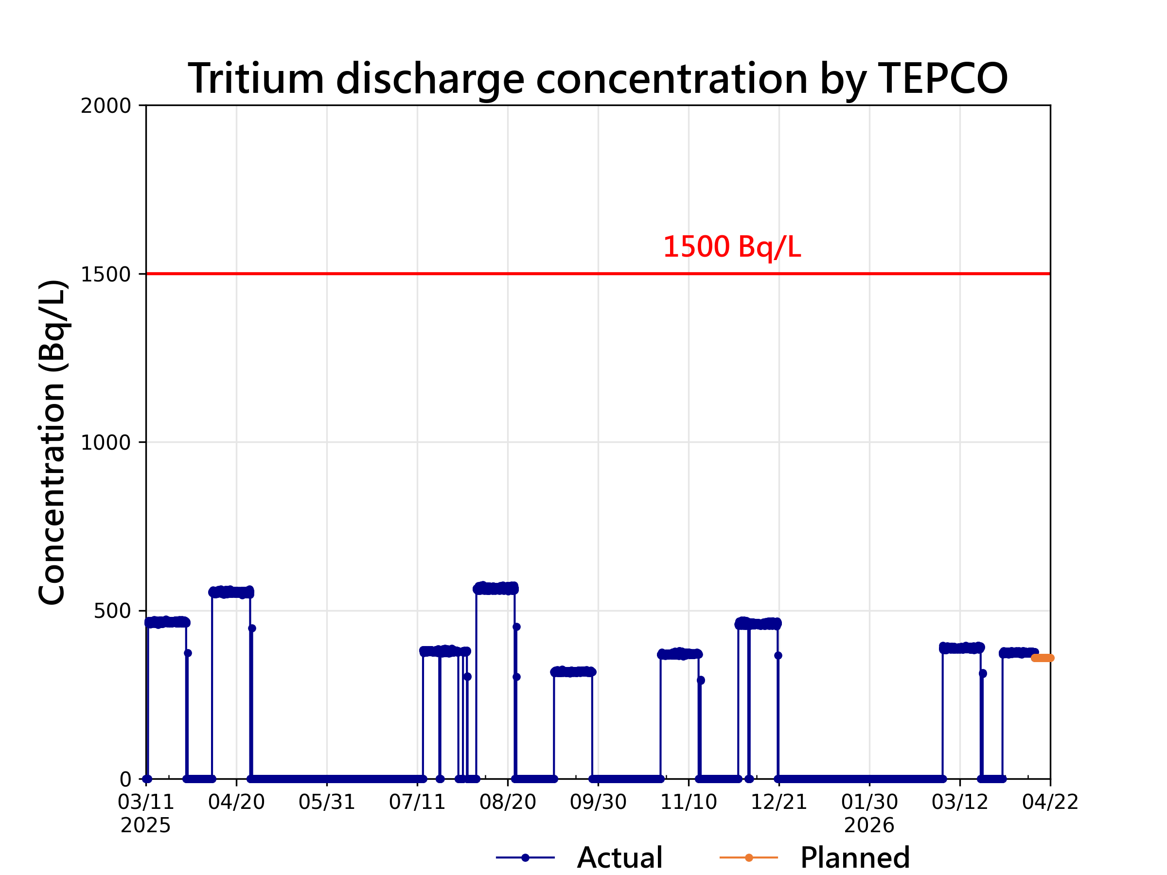 資料更新說明圖
