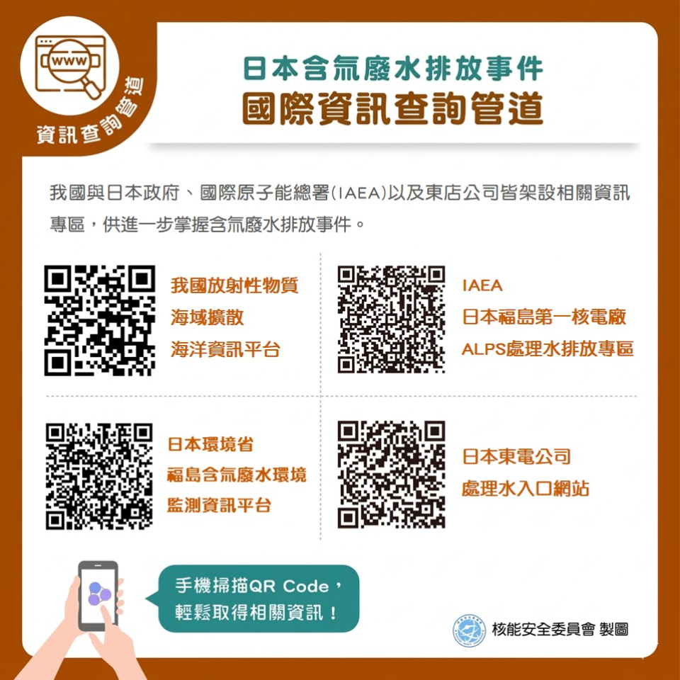 國際資訊查詢管道