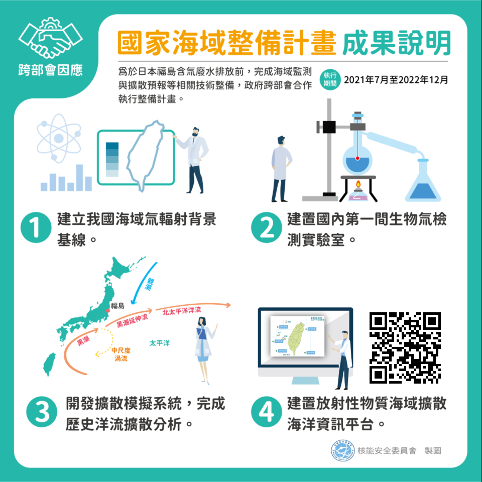 國家海域計畫整備計畫成果說明圖片