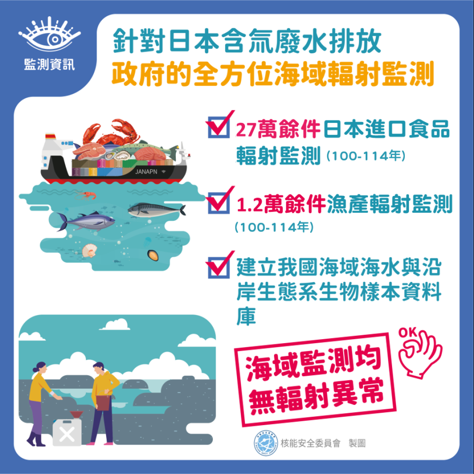 政府的全方位海域輻射監測圖片