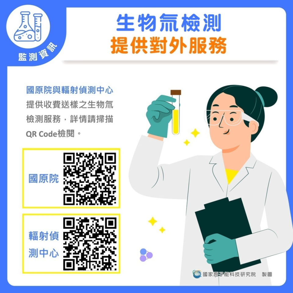 國原院與輻射偵測中心提供對外之生物氚檢測服務，服務詳情請掃描QR code檢閱圖片