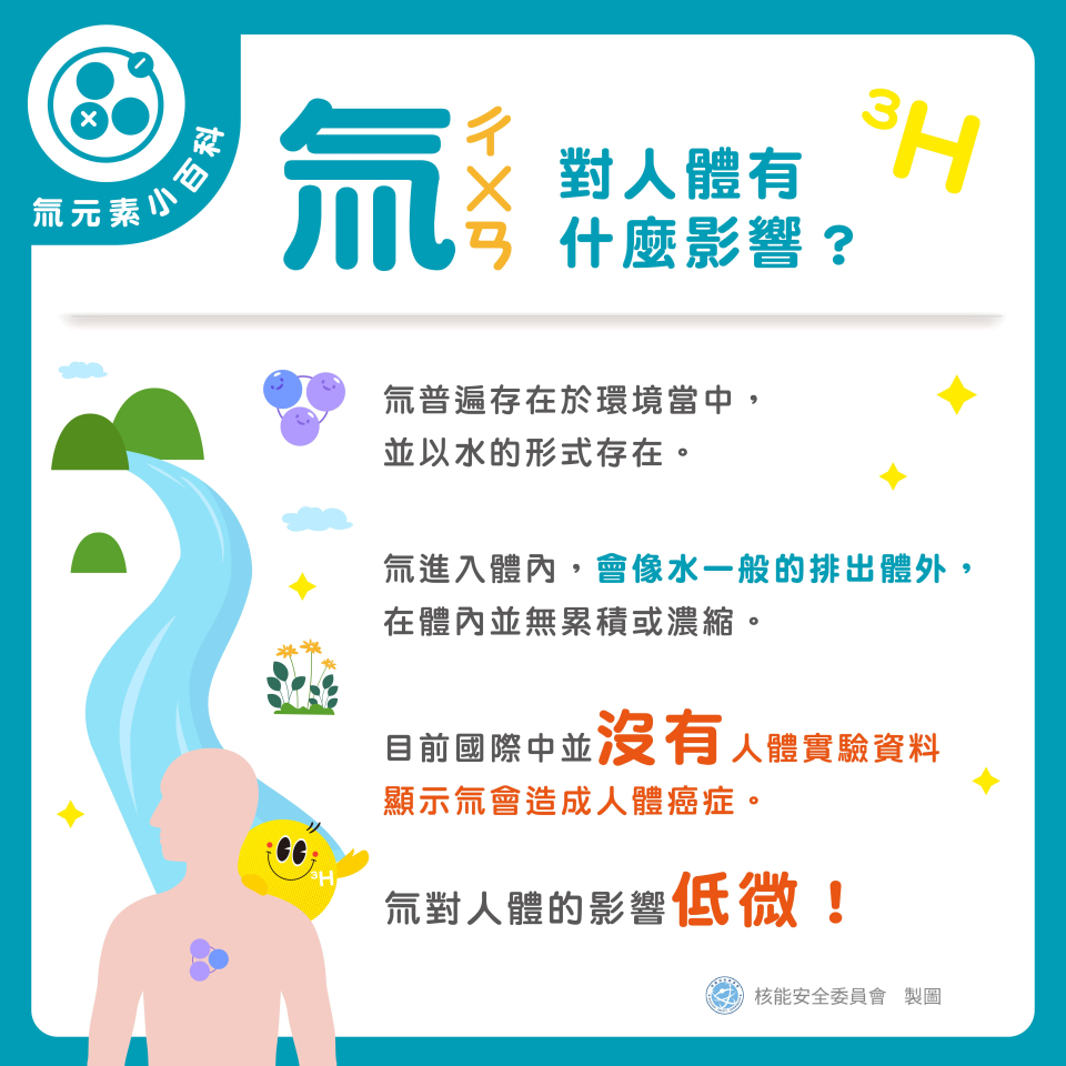 氚對人體有什麼影響圖片