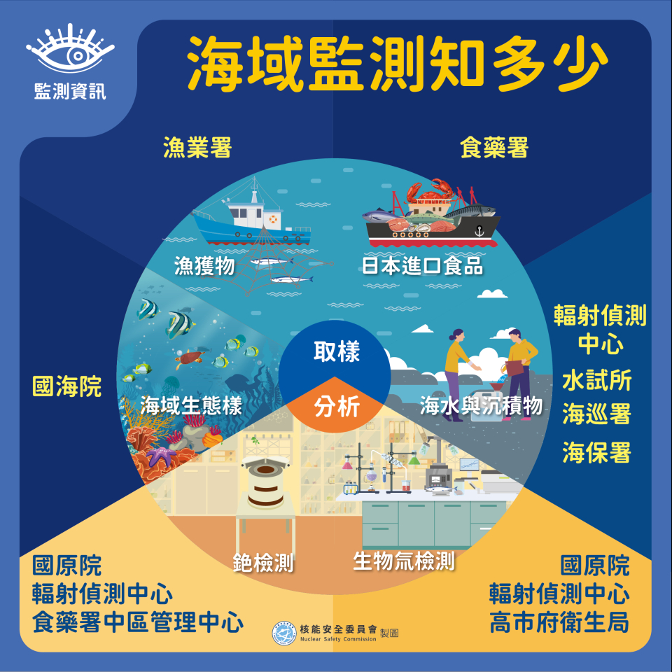 海域監測知多少圖片