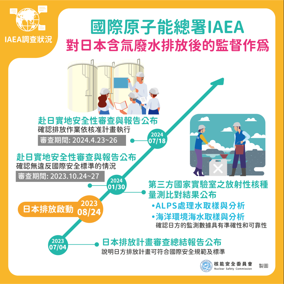 國際原子能總署IAEA對含氚廢水排放後的監督作為