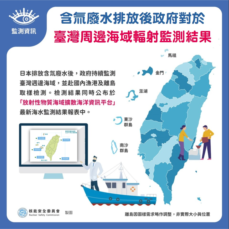 含氚廢水排放後政府對於臺灣周邊海域輻射監測結果圖片