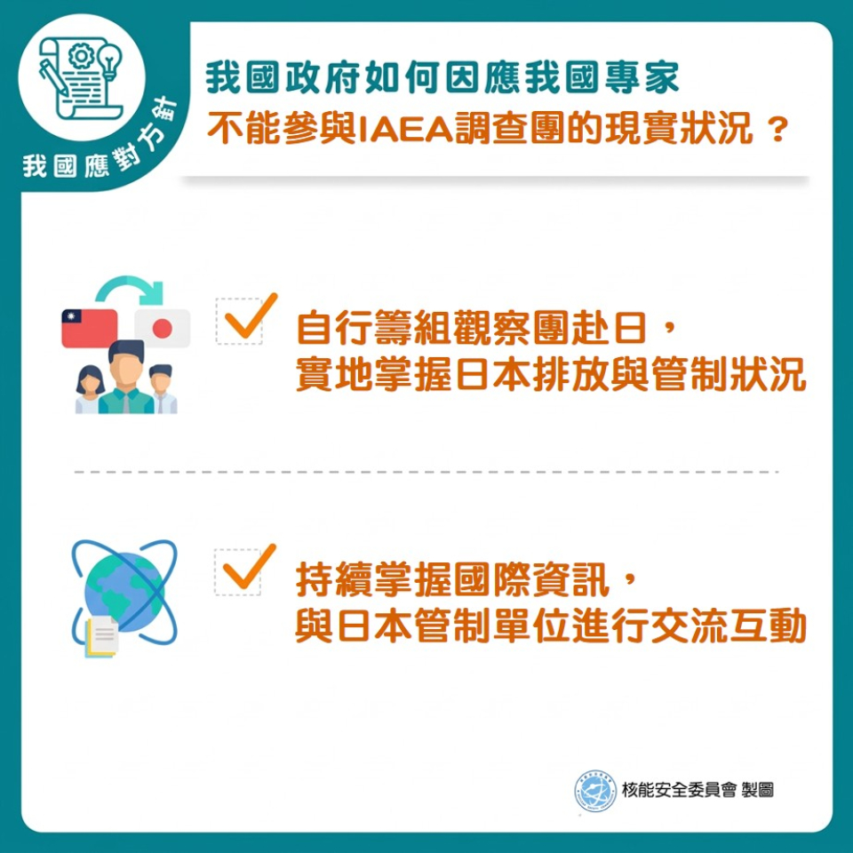 我國雖因非國際原子能總署(IAEA)的會員國，而未能參與 IAEA 的調查團，但政府為實地掌握日本排放與管制狀況，因此循外交管道向日本政府爭取自行籌組「觀察團」赴日。除了派員到日本實地了解，核安會也持續掌握國際資訊，與日本管制單位進行交流互動，並有駐外人員蒐集資料，密切掌握含氚廢水排放動態。圖片