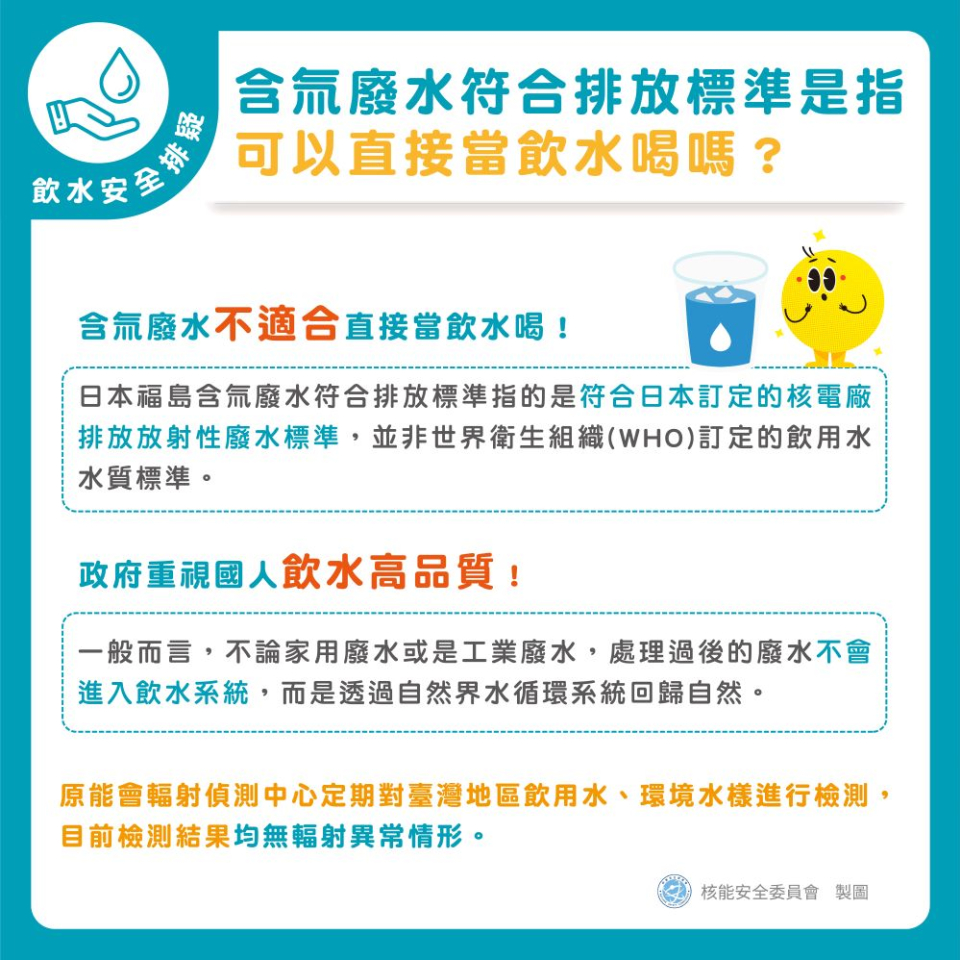 含氚廢水符合排放標準是指可以直接當飲水喝嗎？圖片