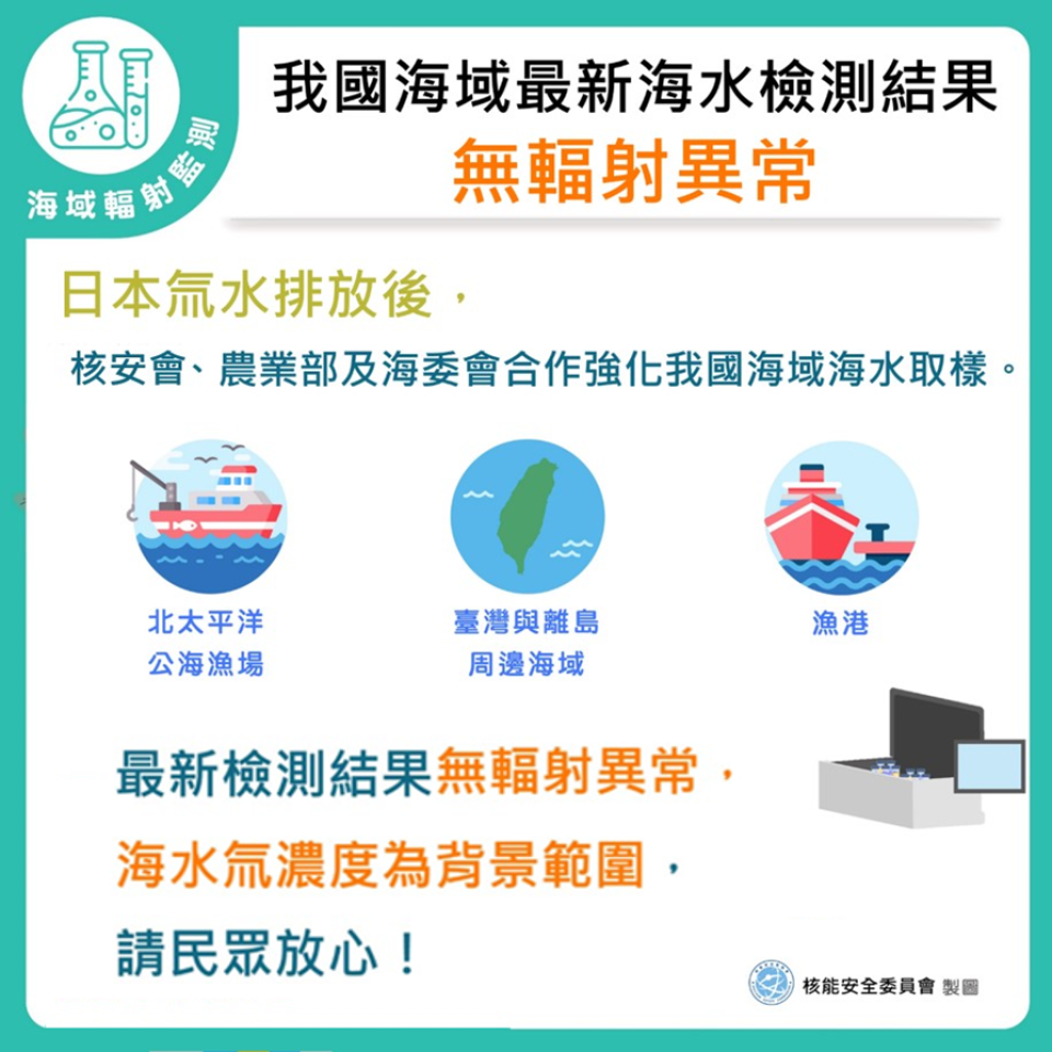 日本含氚廢水排放後我國海域最新海水檢測結果無輻射異常圖片