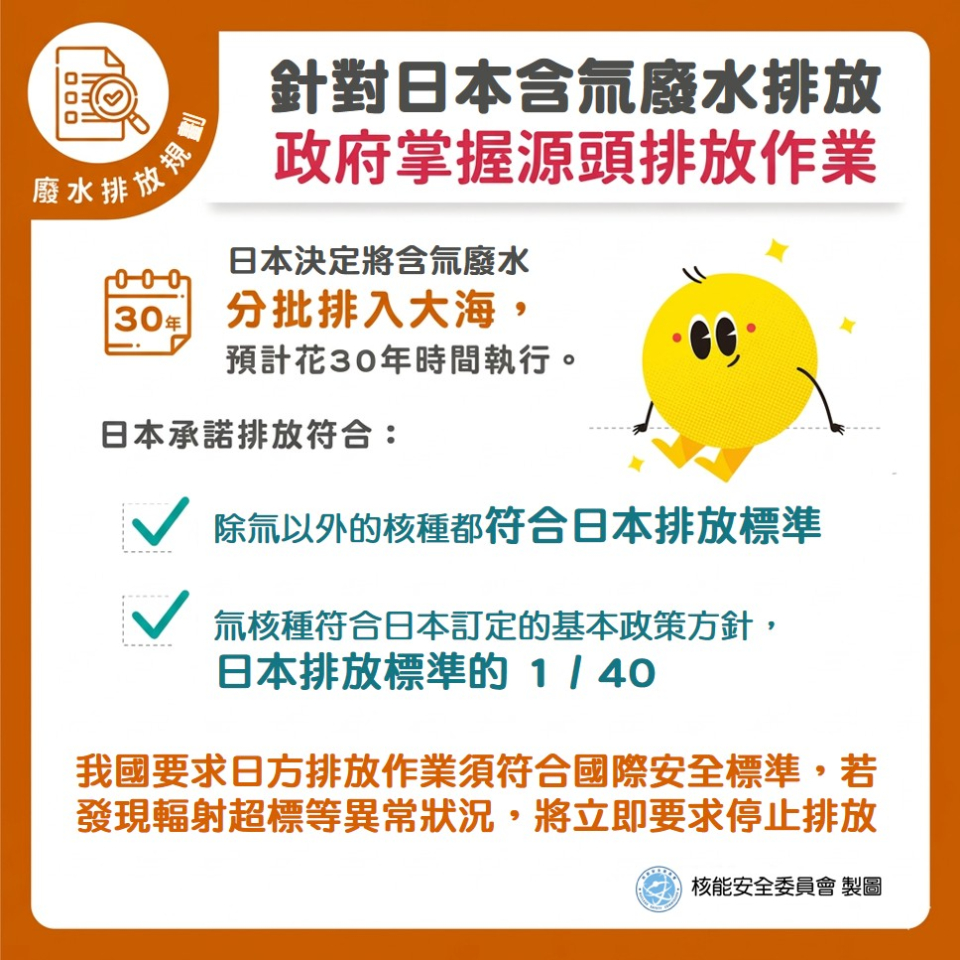 針對日本含氚廢水排放 政府掌握源頭排放作業