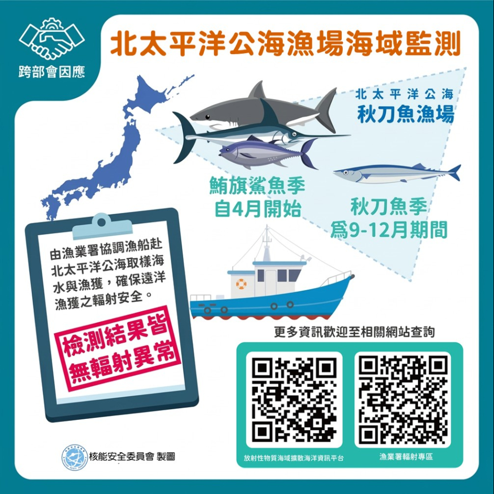 日本氚水排放後由漁業署協調漁船赴北太平洋公海取樣海水與漁獲物，確保我國遠洋漁獲物之輻射安全圖片