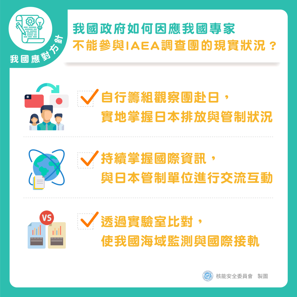 我國政府如何因應我國專家不能參與國際原子能總署(IAEA)調查團的現實狀況？圖片