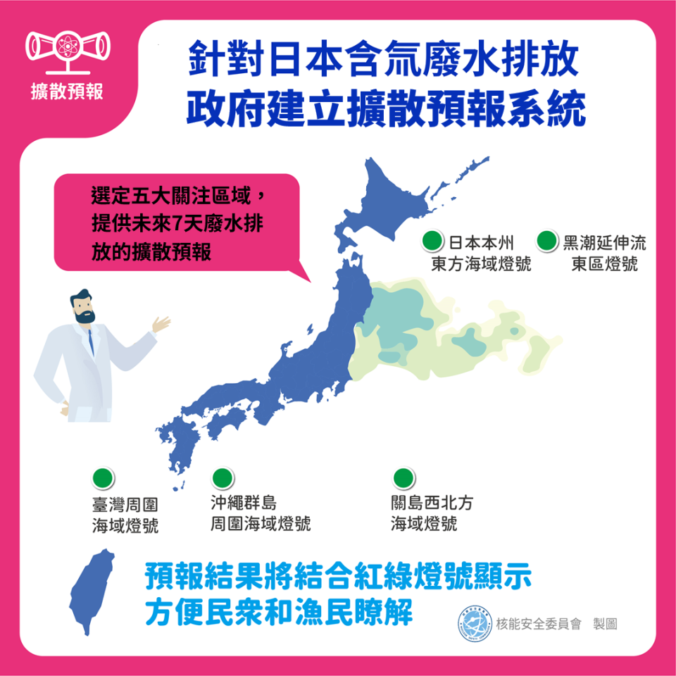 針對日本含氚廢水排放，政府建立擴散預報系統圖片
