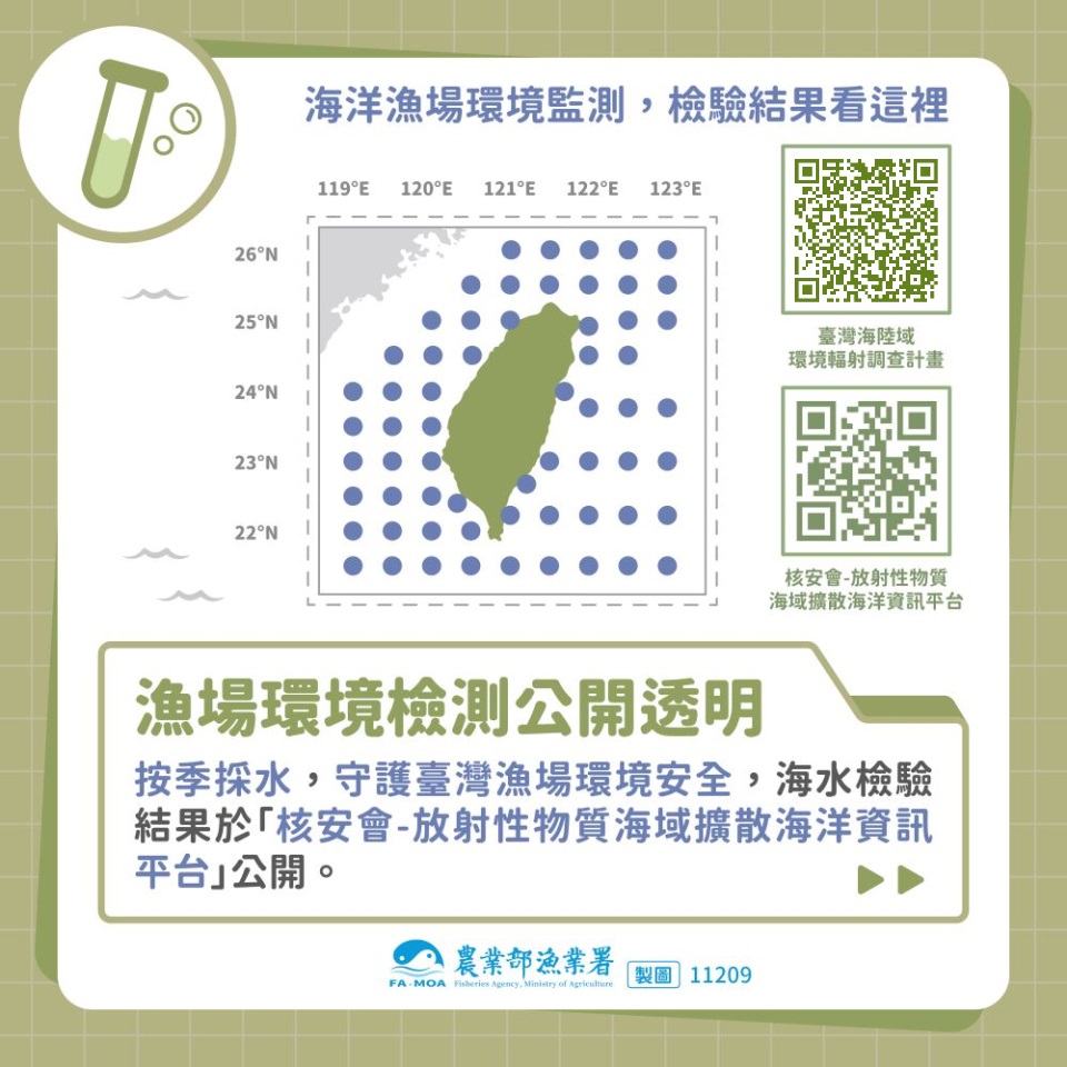 漁場環境檢測公開透明圖片