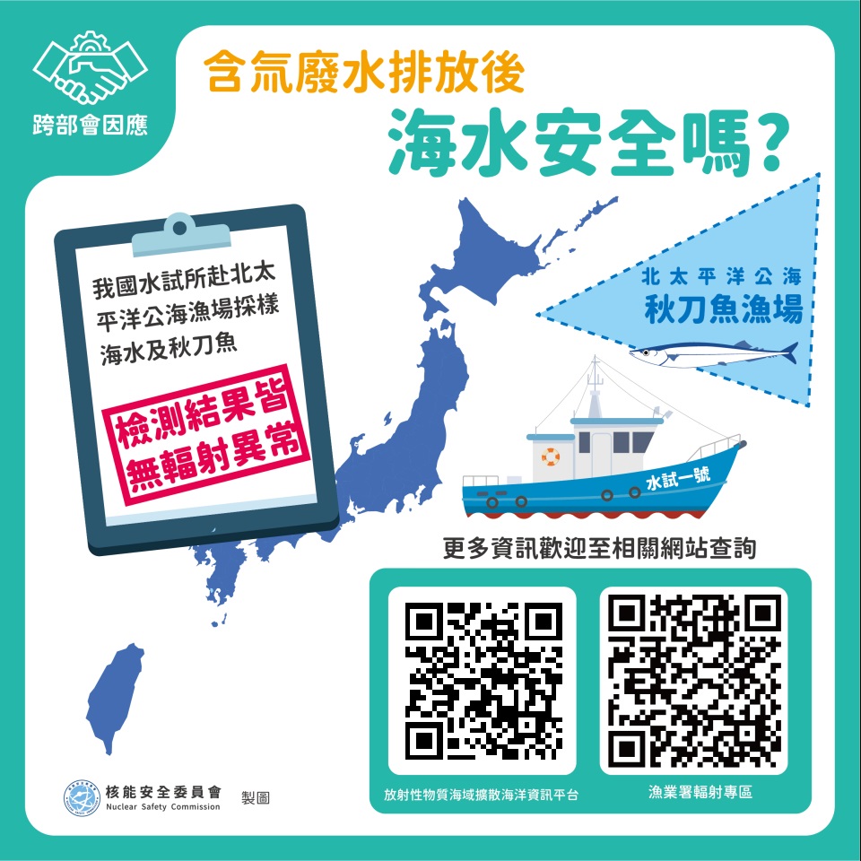 政府跨部會強化執行海水監測，確保我國海域環境輻射安全圖片