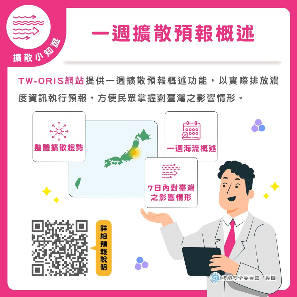 一週擴散預報概述