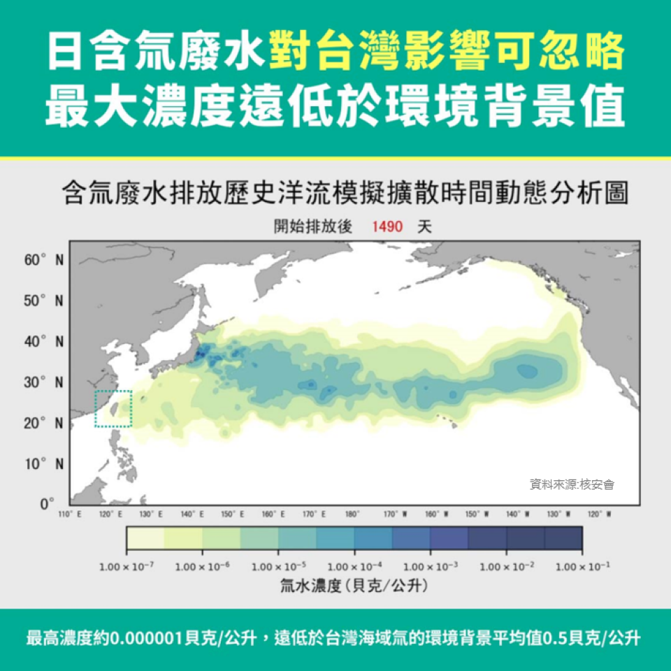 含氚廢水對臺灣的影響