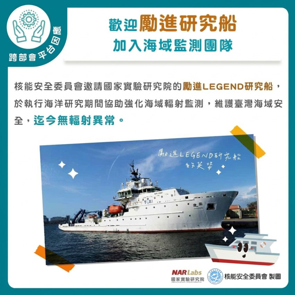 核能安全委員會邀請國家實驗研究院台灣海洋科技研究中心-勵進研究船，於執行海洋研究期間協助強化海域監測，維護台灣海域安全。圖片
