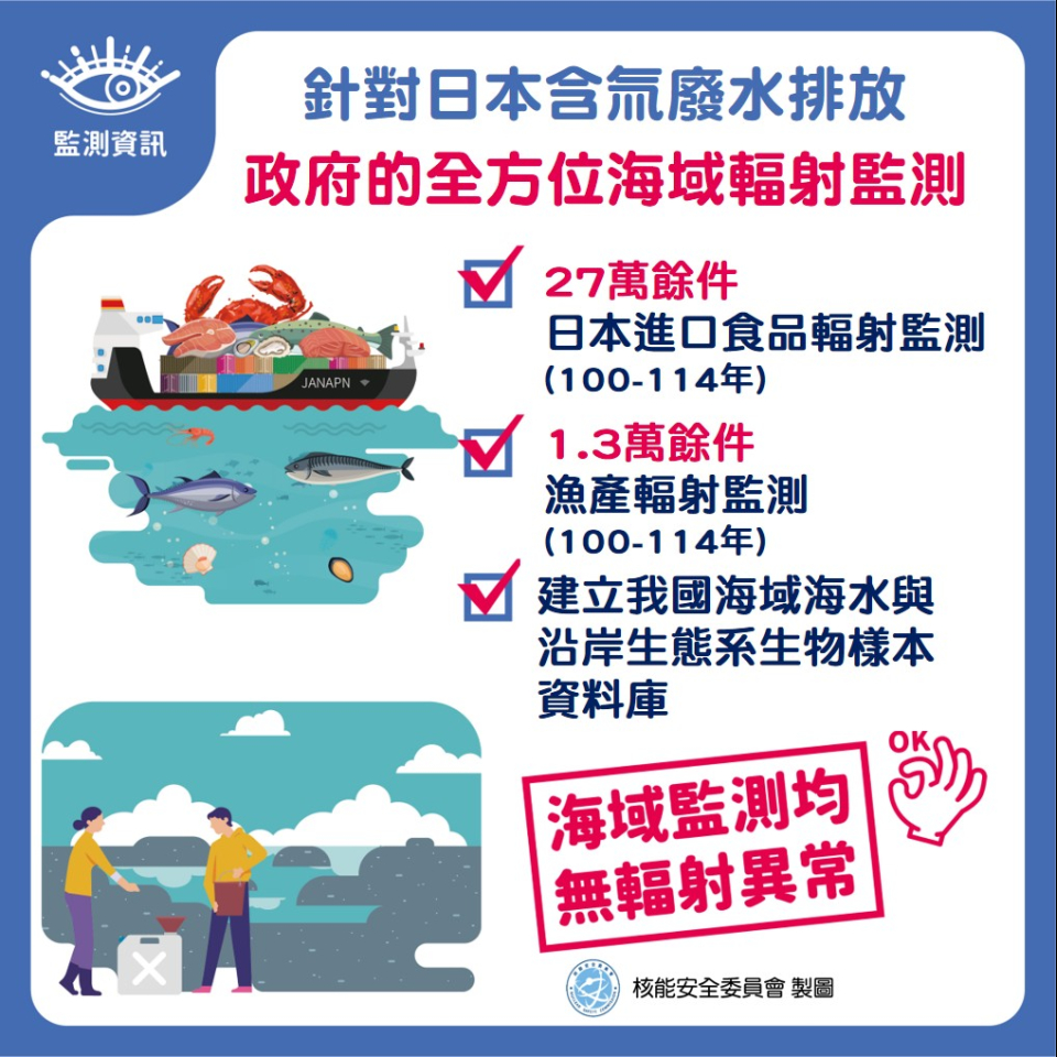 政府的全方位海域輻射監測圖片