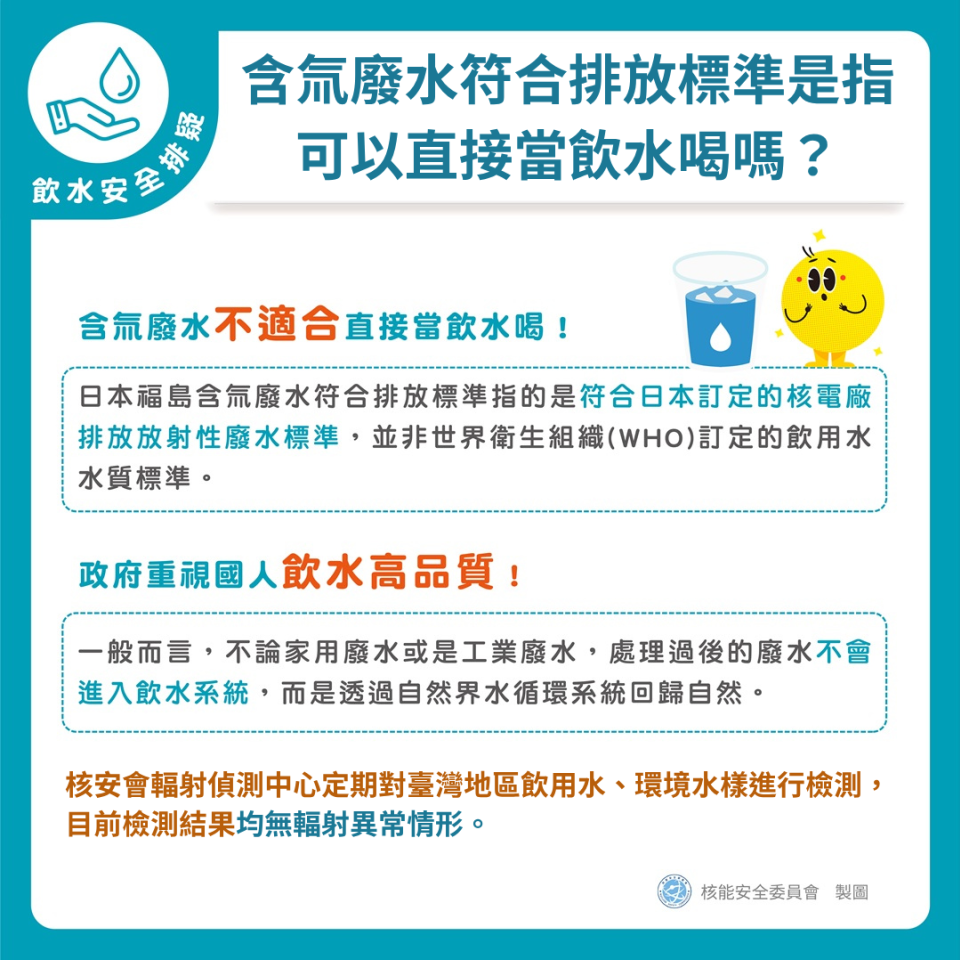 含氚廢水不適合直接當飲水喝。日本福島含氚廢水符合排放標準指的是符合日本訂定的核電廠排放放射性廢水標準，並非世界衛生組織(WHO)訂定的飲用水水質標準。政府重視國人飲水高品質。一般而言，不論家用廢水或是工業廢水，處理過後的廢水不會進入飲水系統，而是透過自然界水循環系統回歸自然。輻射偵測中心定期對臺灣地區飲用水、環境水樣進行檢測，目前檢測結果均無輻射異常情形。